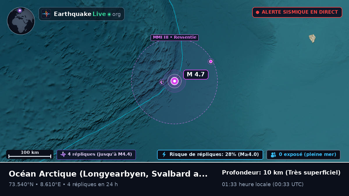 Océan Arctique (Svalbard and Jan Mayen Islands)