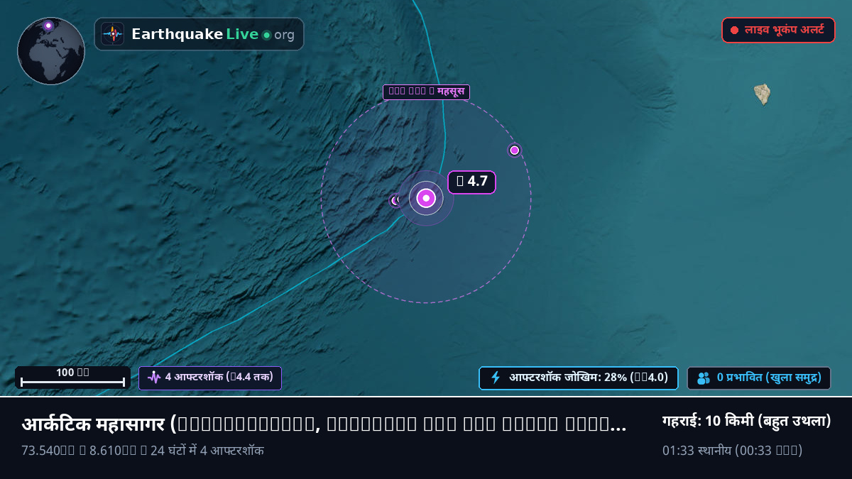 आर्कटिक महासागर (Svalbard and Jan Mayen Islands)