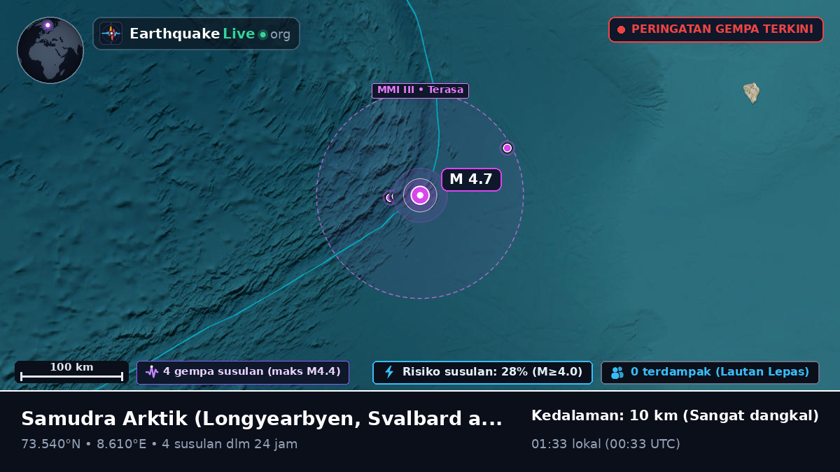Samudra Arktik (Svalbard and Jan Mayen Islands)