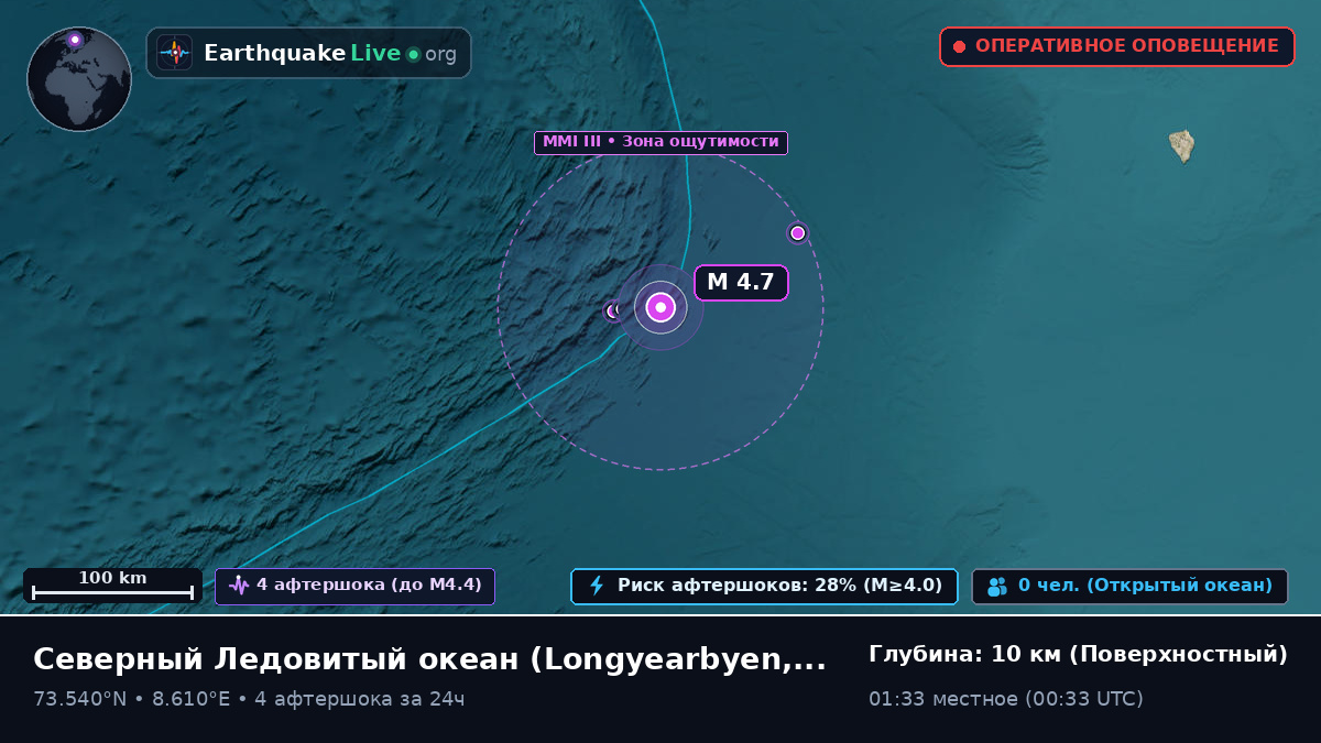 Северный Ледовитый океан (Svalbard and Jan Mayen Islands)