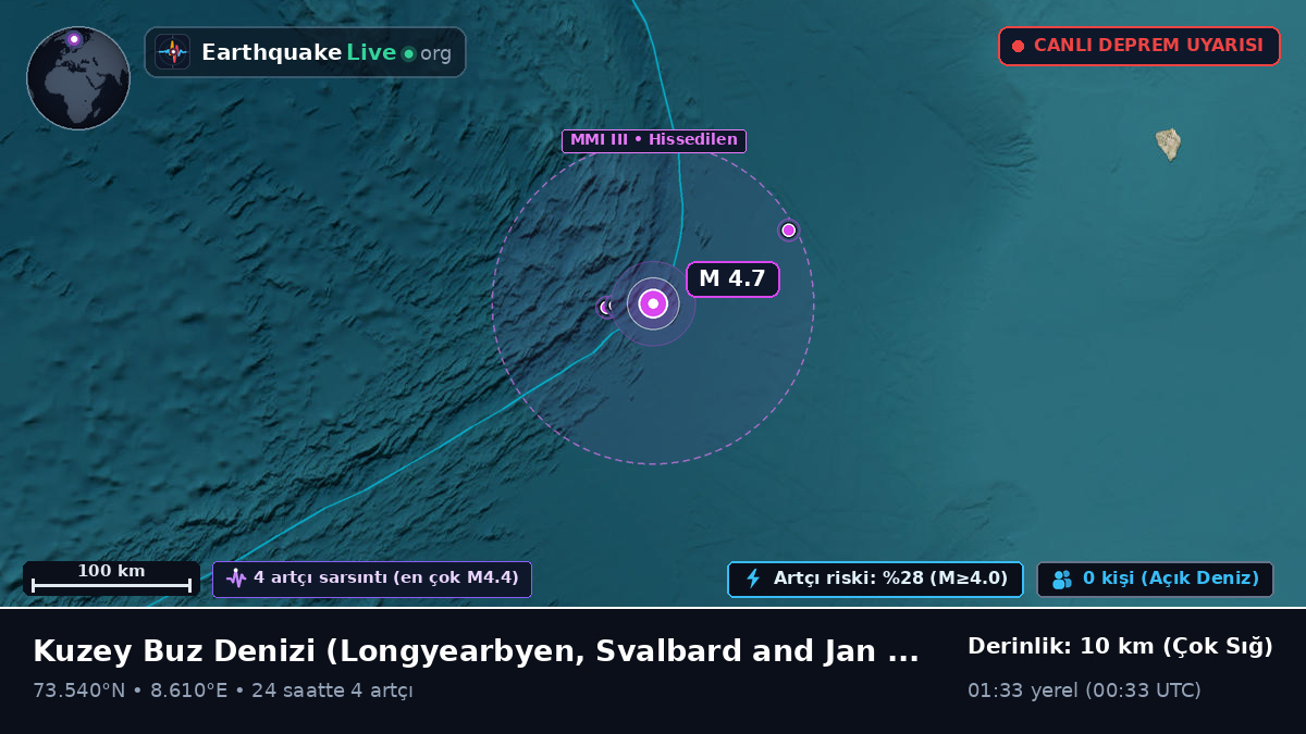 Kuzey Buz Denizi (Svalbard and Jan Mayen Islands)