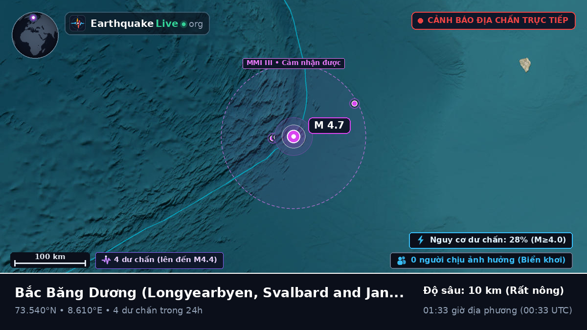 Bắc Băng Dương (Svalbard and Jan Mayen Islands)
