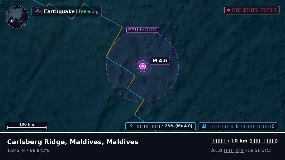 ভারত মহাসাগর (Maldives)