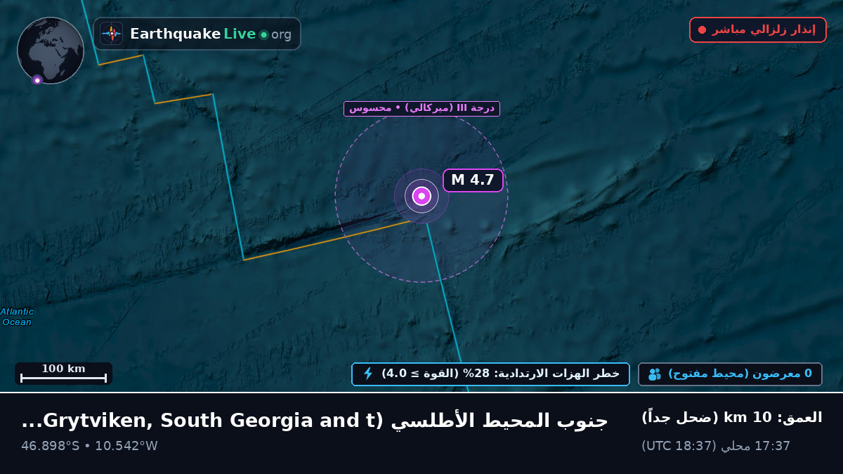 جنوب المحيط الأطلسي (South Georgia and the Islands)