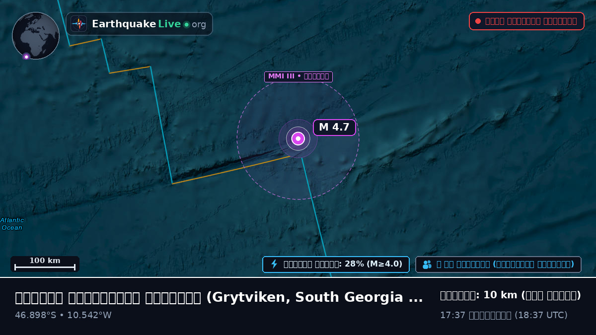দক্ষিণ আটলান্টিক মহাসাগর (South Georgia and the Islands)