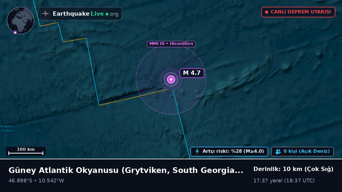 Güney Atlantik Okyanusu (South Georgia and the Islands)