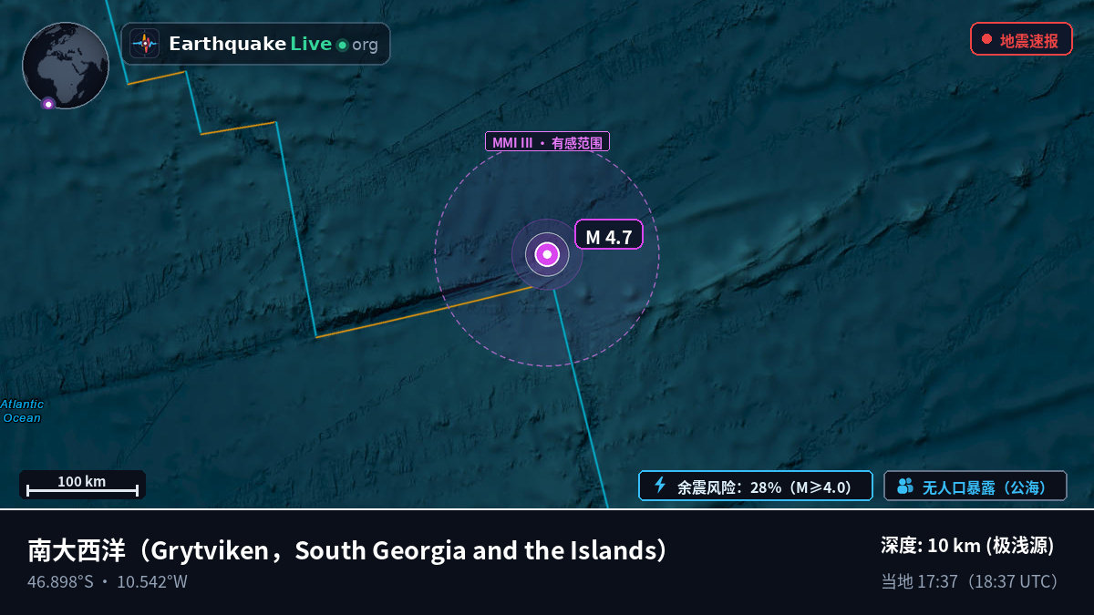 南大西洋 (South Georgia and the Islands)