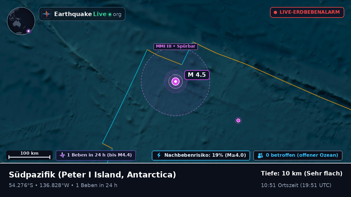 Südpazifik (Antarctica)