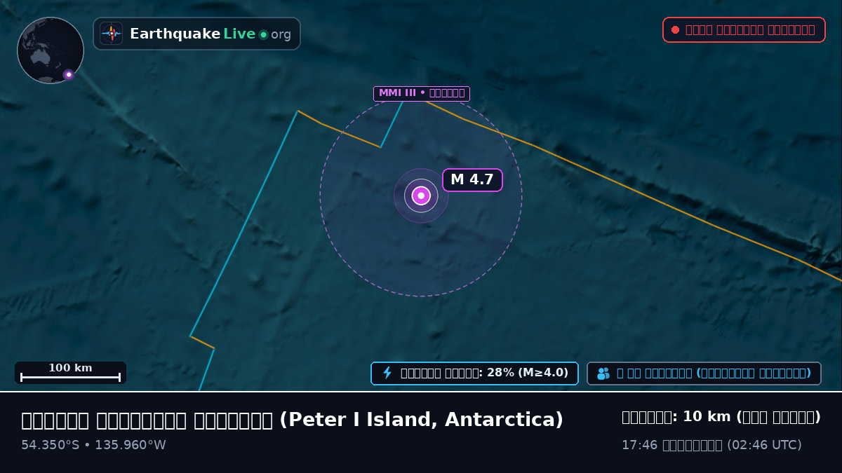 দক্ষিণ প্রশান্ত মহাসাগর (Antarctica)