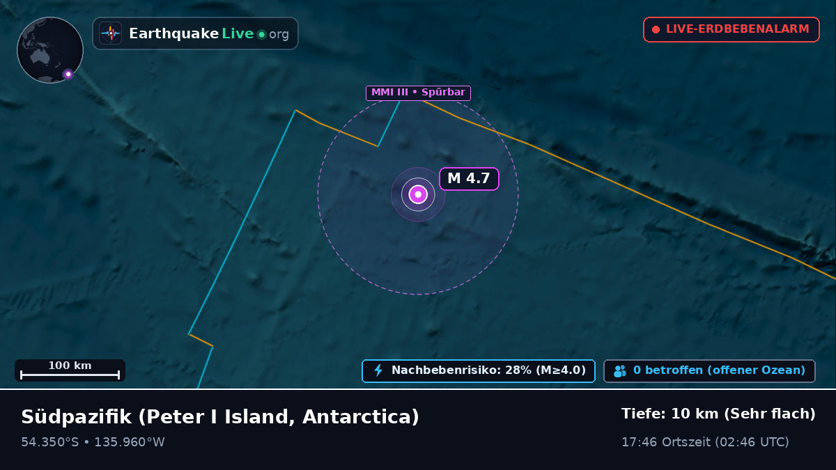 Südpazifik (Antarctica)