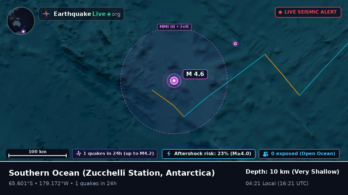 Southern Ocean (Antarctica)
