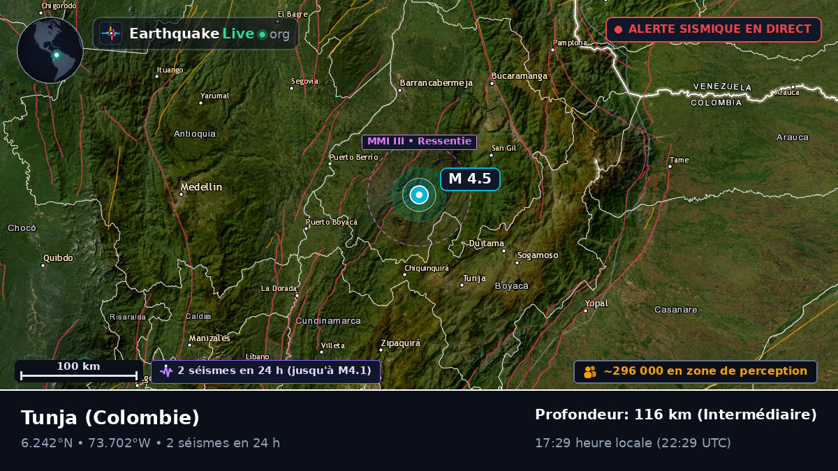 Boyacá, Colombie