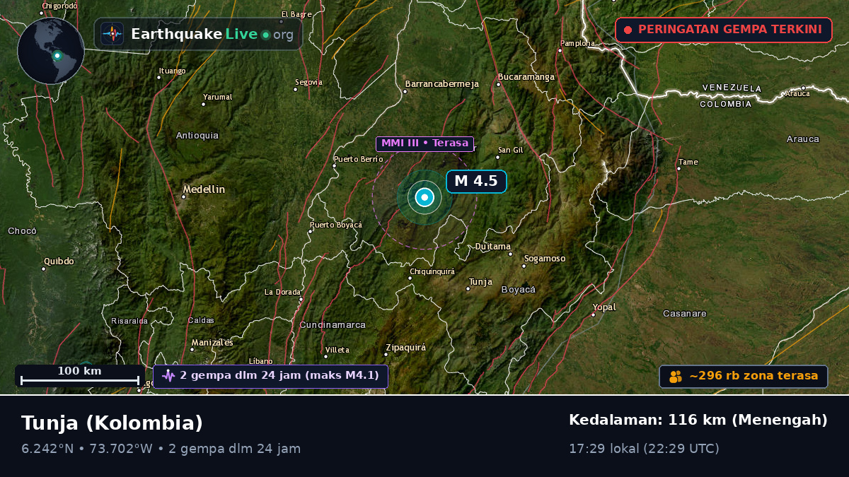 Boyacá, Kolombia