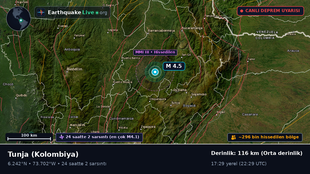 Boyacá, Kolombiya