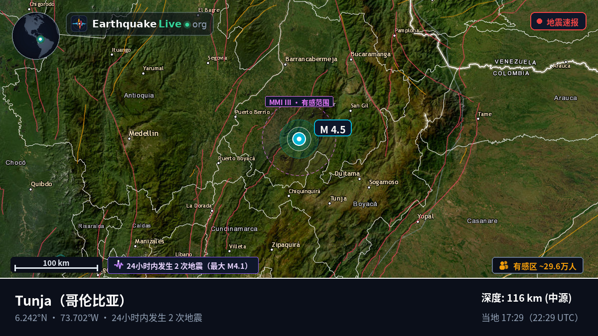 Boyacá, 哥伦比亚