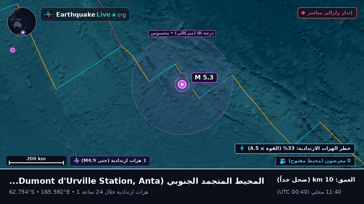 المحيط المتجمد الجنوبي (Antarctica)