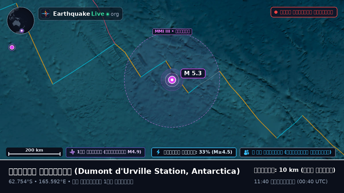 দক্ষিণ মহাসাগর (Antarctica)