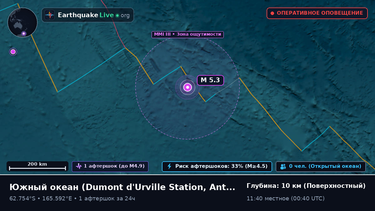 Южный океан (Antarctica)