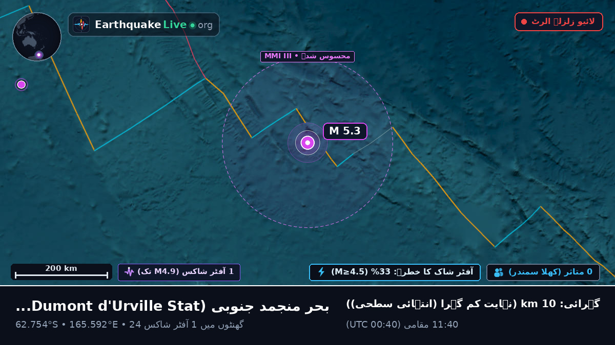 بحر منجمد جنوبی (Antarctica)