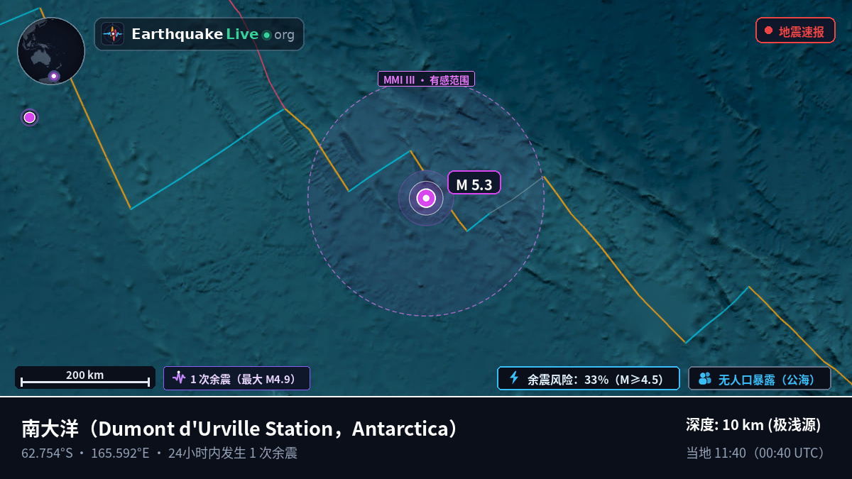 南大洋 (Antarctica)