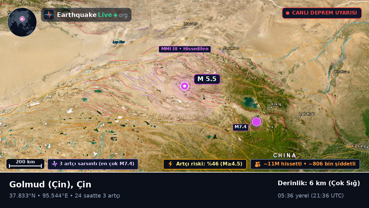 Gansu, Çin