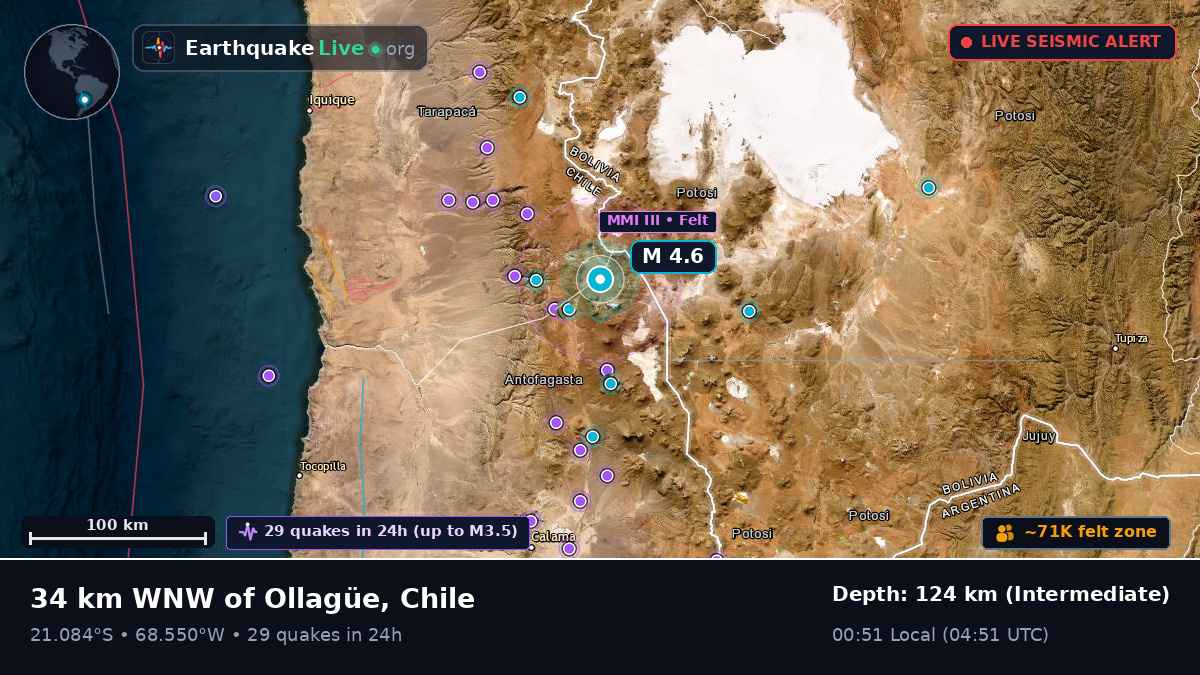 Antofagasta, Chile