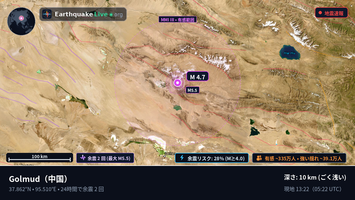 Gansu, 中国