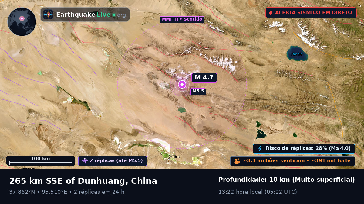 Gansu, China