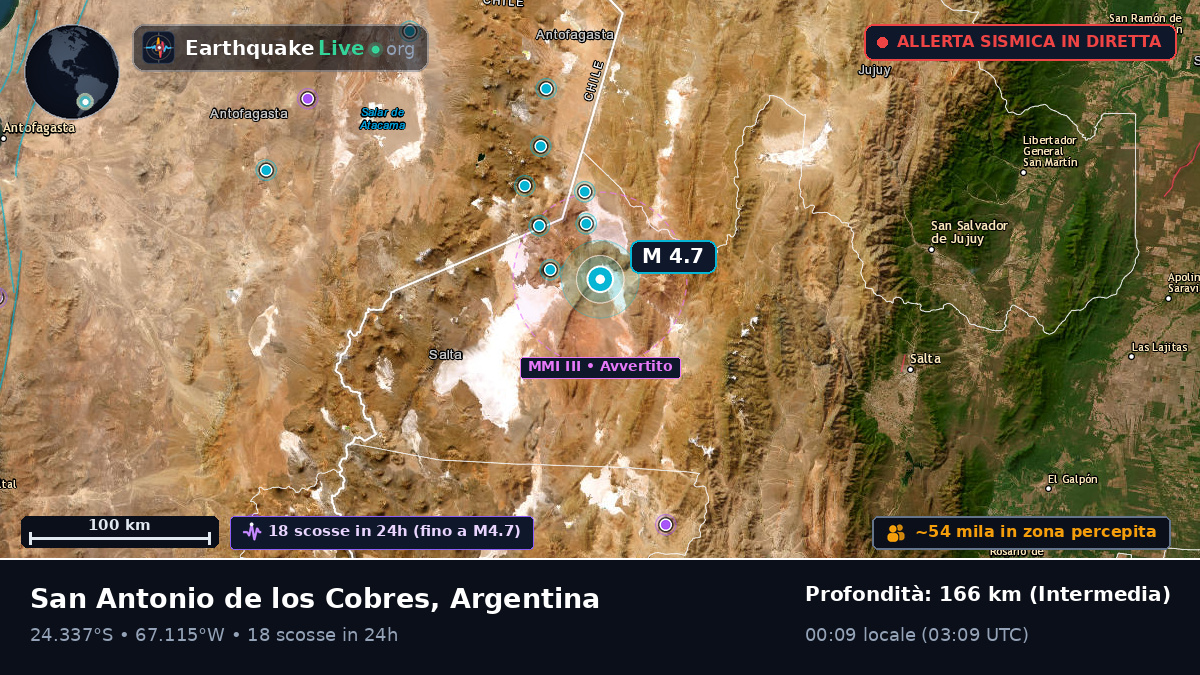 Salta, Argentina