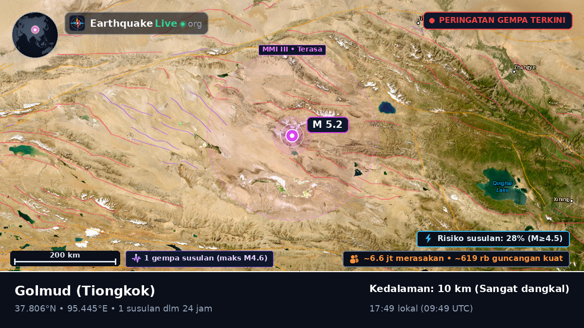 Gansu, Tiongkok