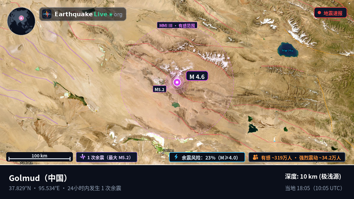 Gansu, 中国