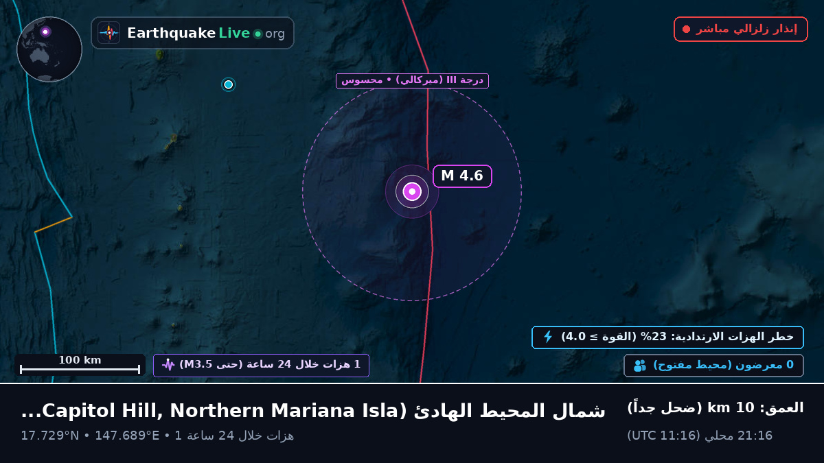 شمال المحيط الهادئ (Northern Mariana Islands)