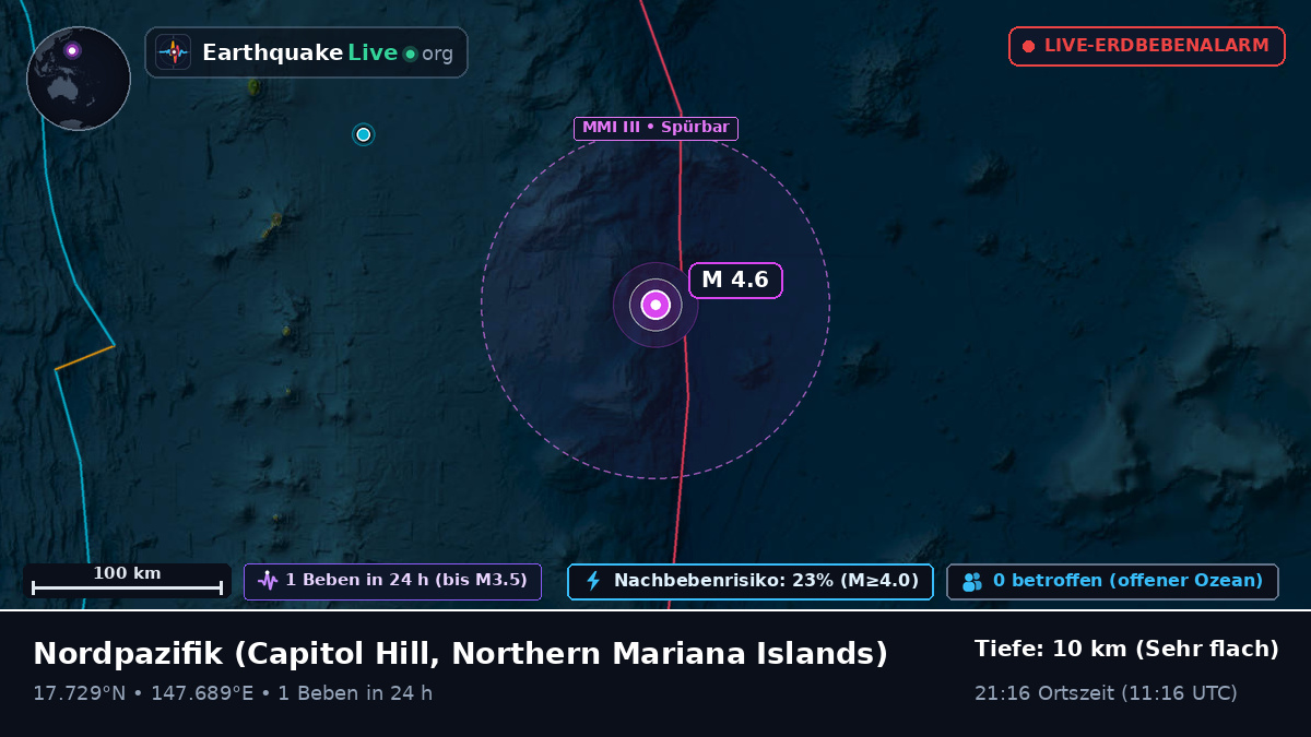 Nordpazifik (Northern Mariana Islands)