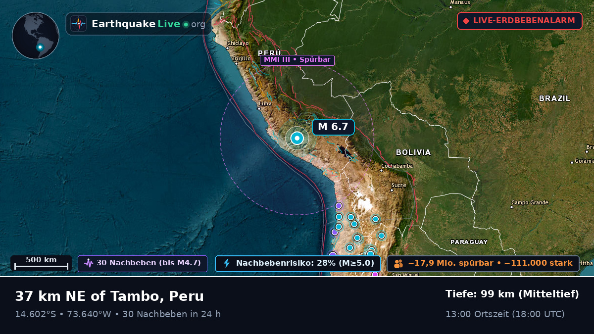 Apurímac, Peru