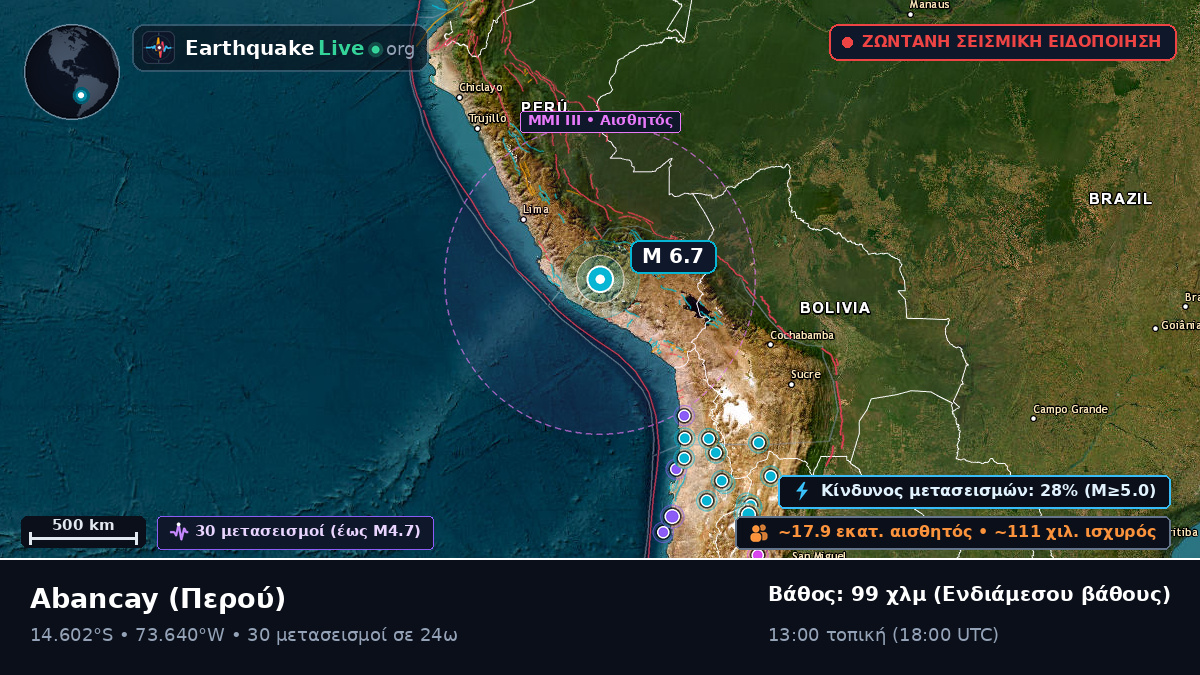 Apurímac, Περού