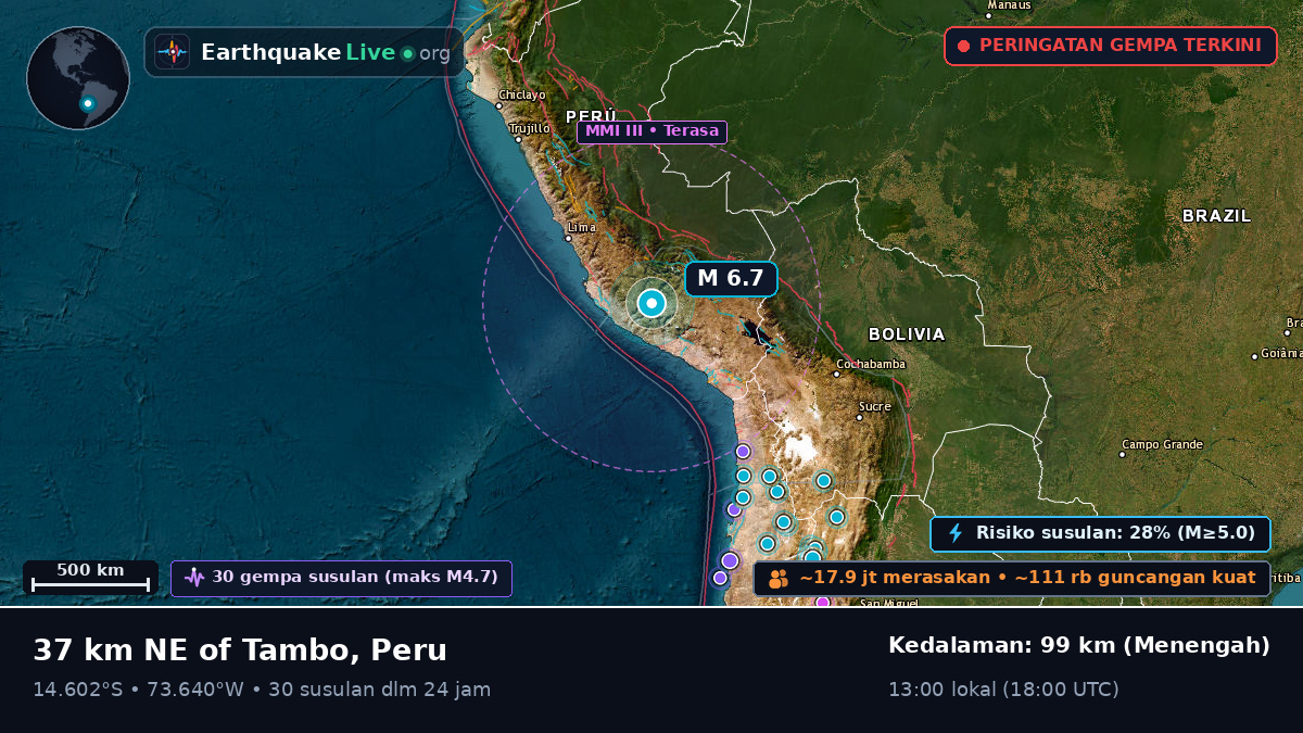 Apurímac, Peru