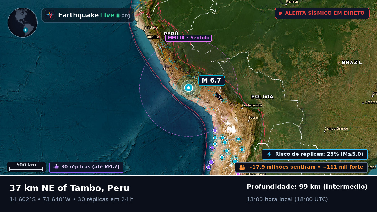 Apurímac, Peru