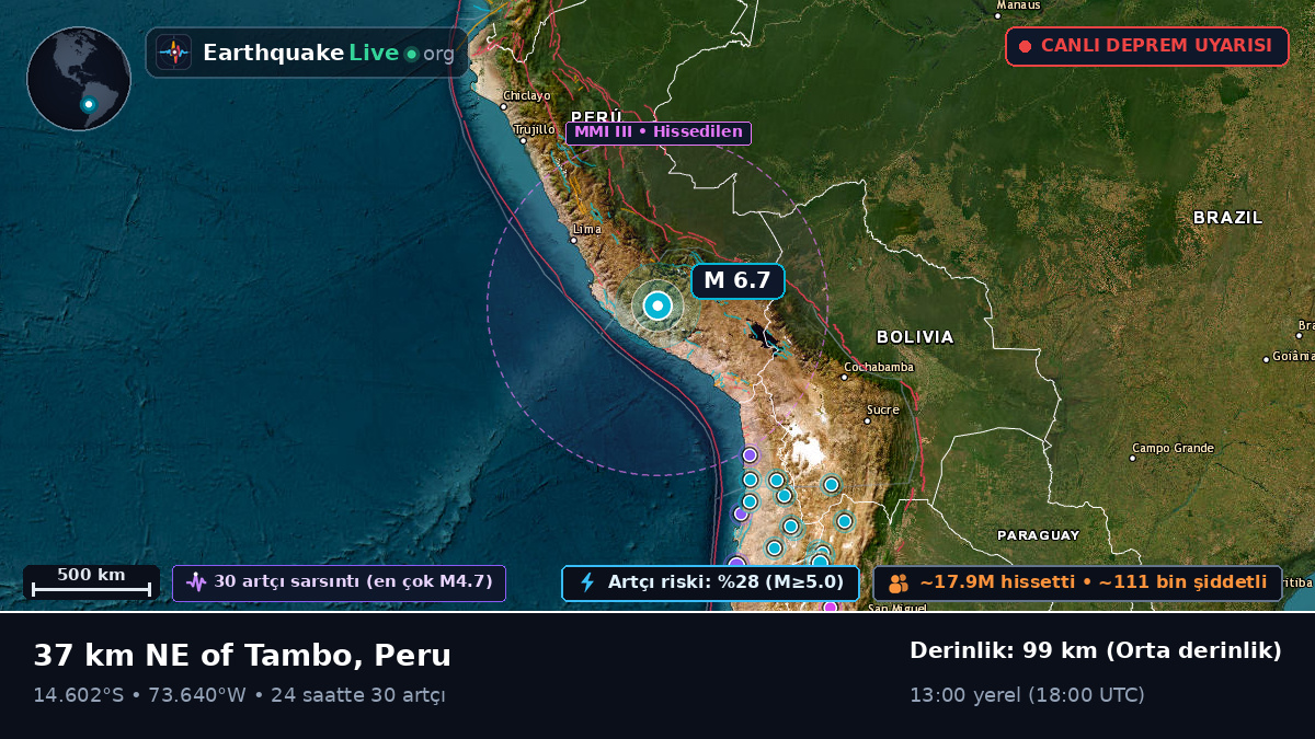 Apurímac, Peru