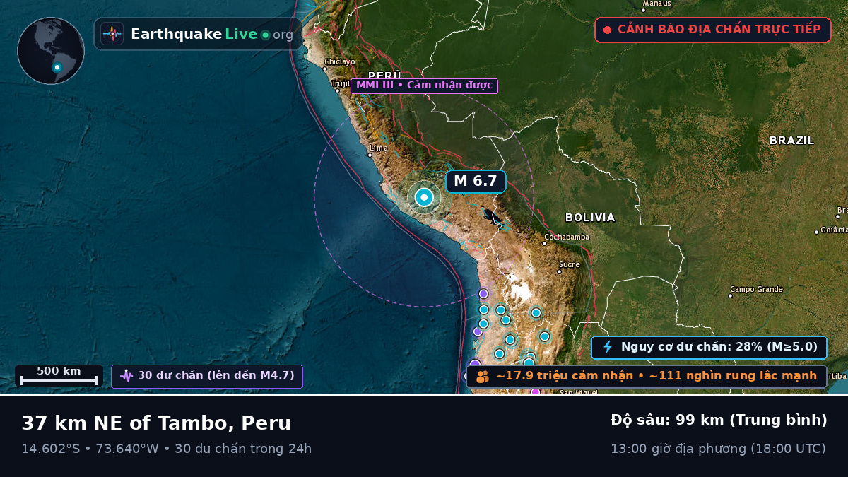 Apurímac, Peru