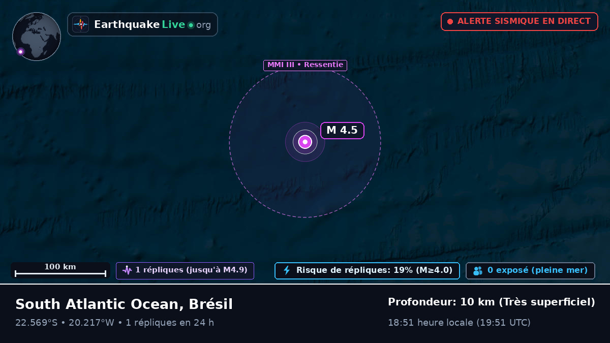 Océan Atlantique Sud (Brésil)