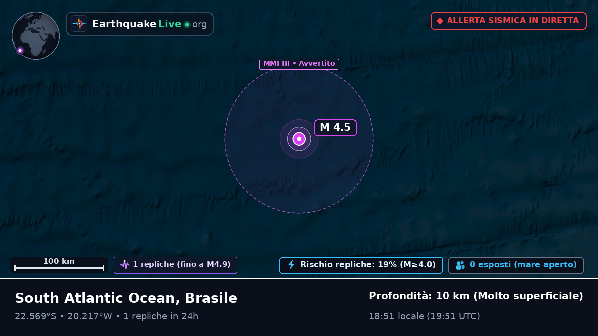 Oceano Atlantico meridionale (Brasile)