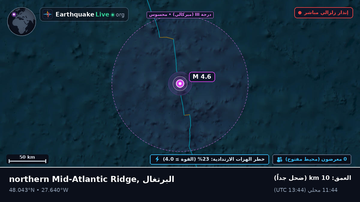شمال المحيط الأطلسي (البرتغال)