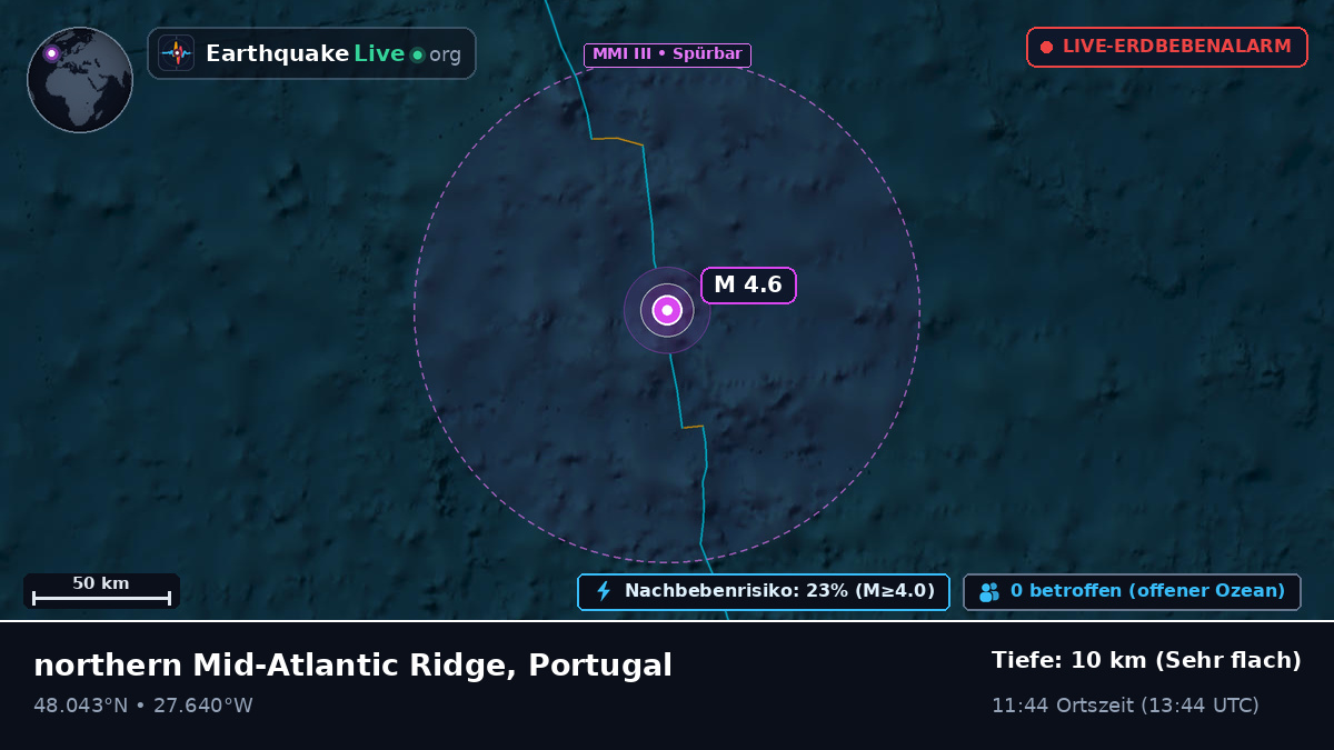 Nordatlantik (Portugal)