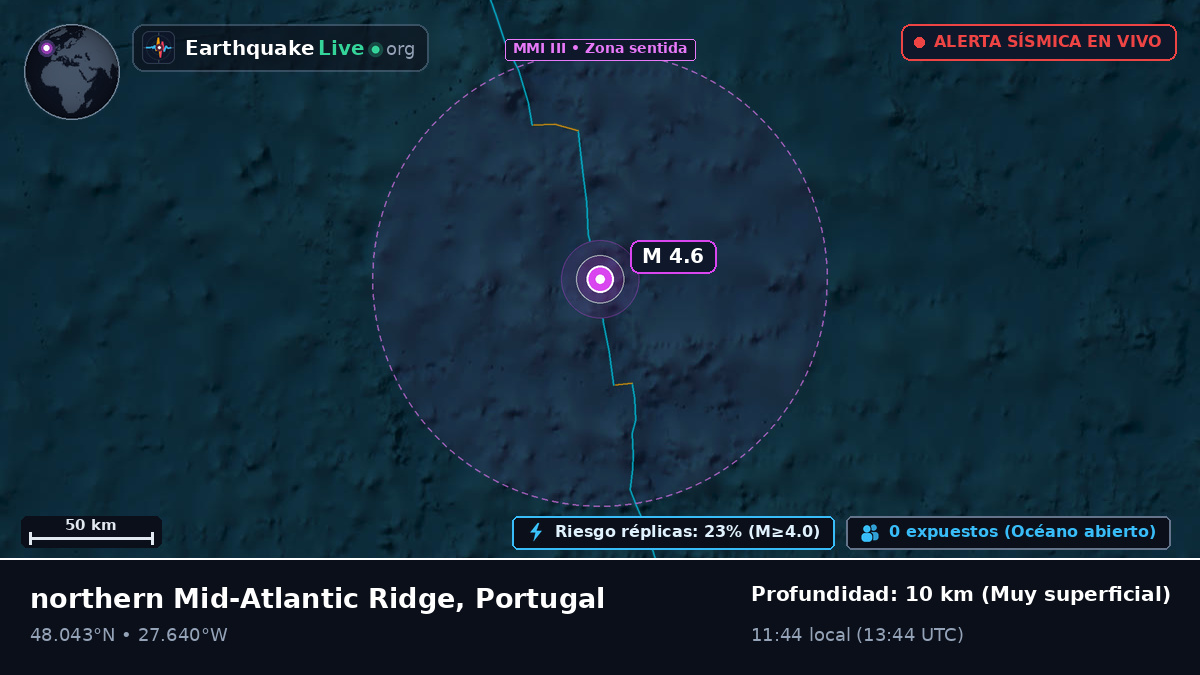 Océano Atlántico Norte (Portugal)
