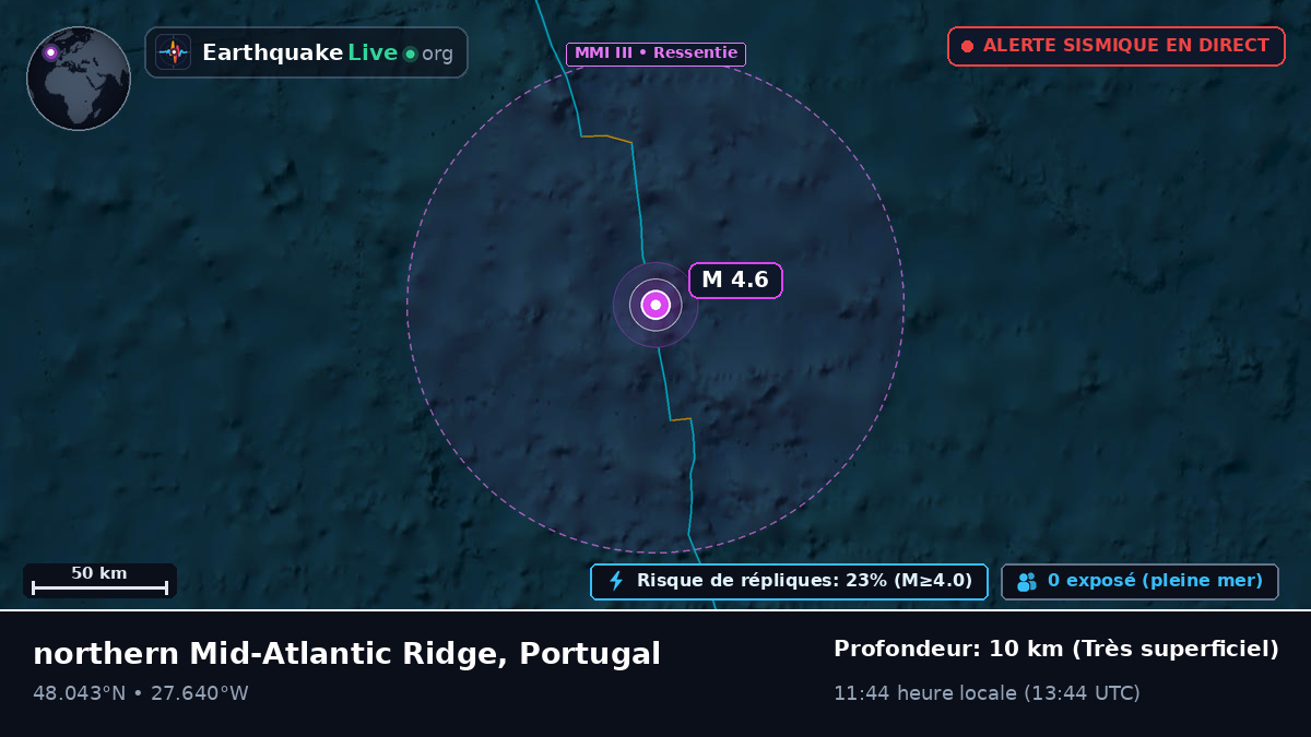 Océan Atlantique Nord (Portugal)