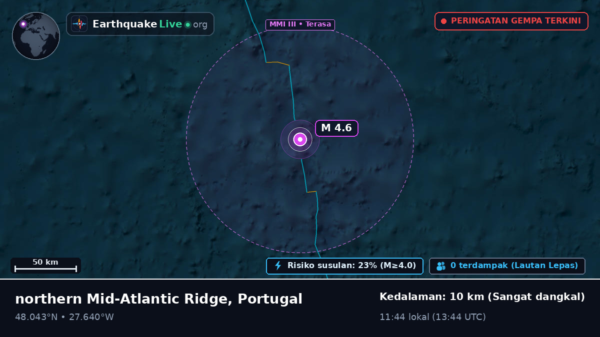 Samudra Atlantik Utara (Portugal)