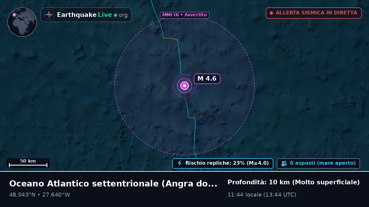 Oceano Atlantico settentrionale (Portogallo)