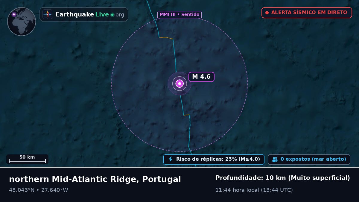 Oceano Atlântico Norte (Portugal)
