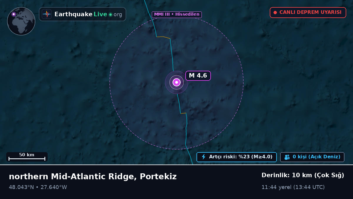 Kuzey Atlantik Okyanusu (Portekiz)