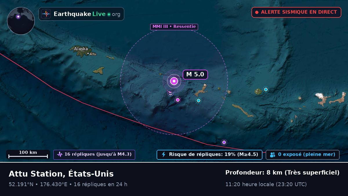 Mer de Béring (États-Unis)